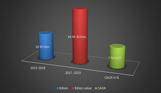 Physiotherapy Equipment Market Size